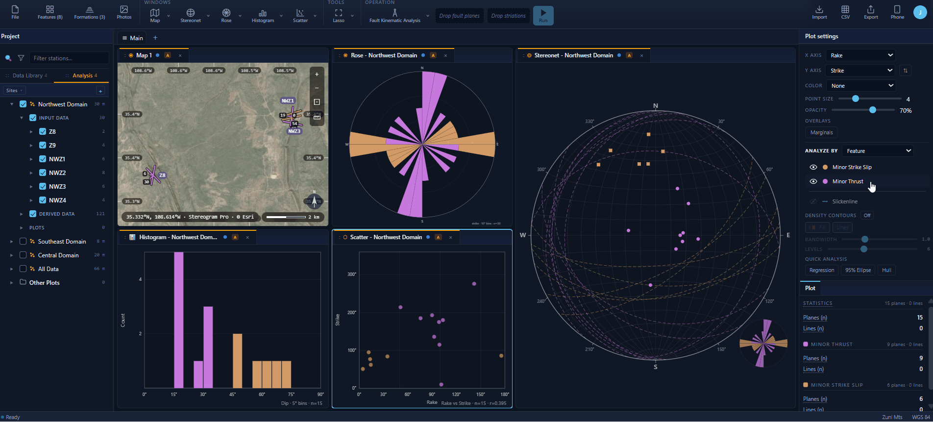 Scatter plot with density contour overlay